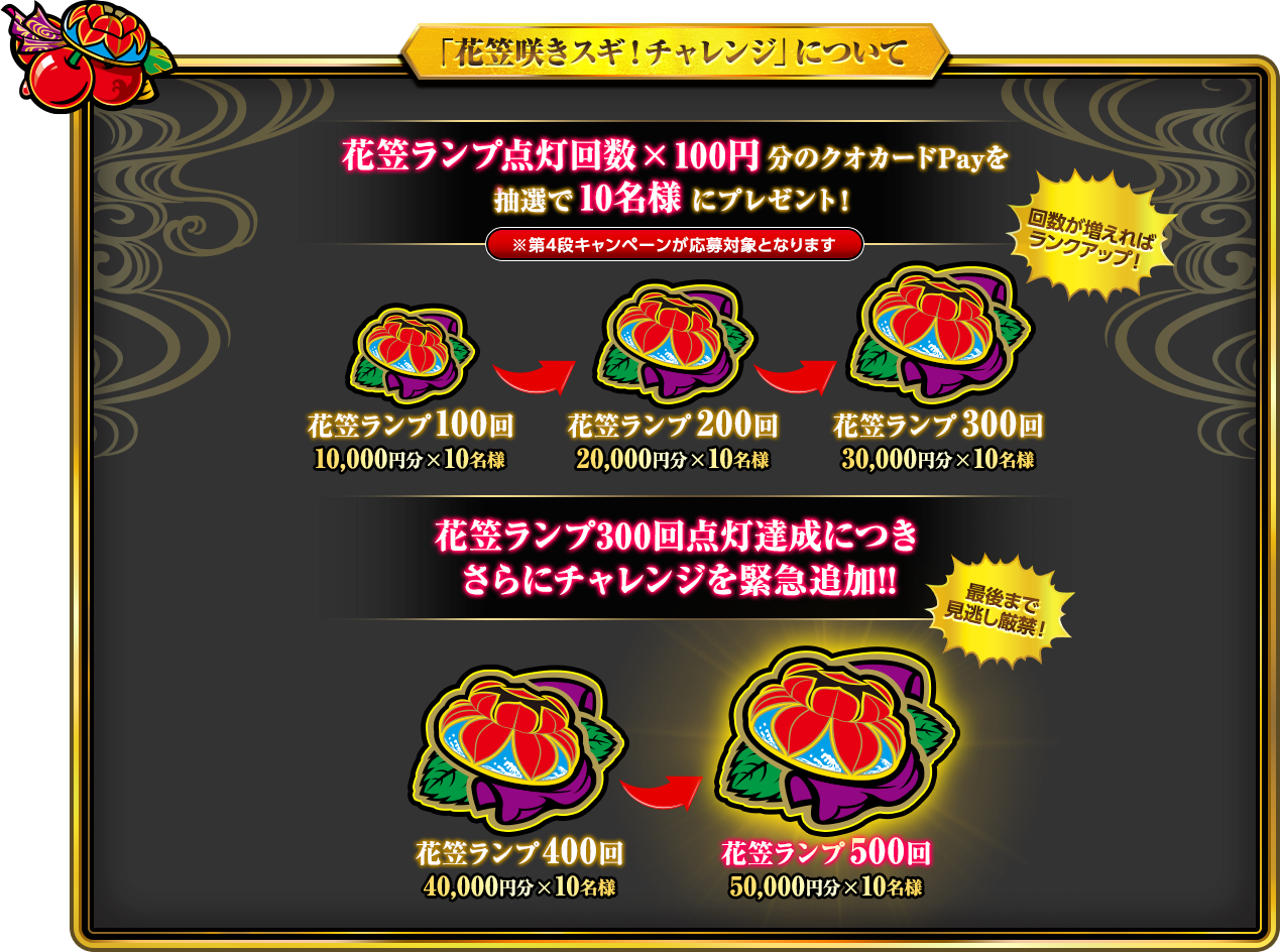 「花笠咲きスギ!チャレンジ」について